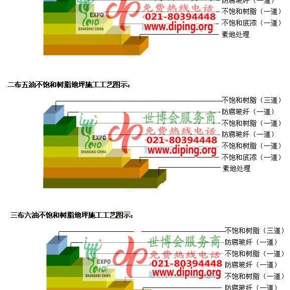 江西不饱和树脂地坪，不饱和树脂防腐地坪,防腐蚀地坪施工厂家产品图2
