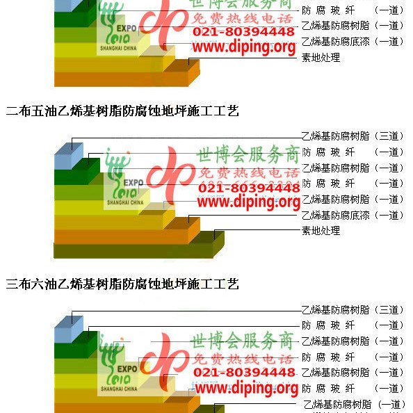 江西乙烯基防腐蚀地坪,乙烯基酯地坪,乙烯基酯防腐蚀地坪,乙烯基重防腐蚀地坪,乙烯基重防腐地坪,乙烯基重防腐自流平地坪产品图2