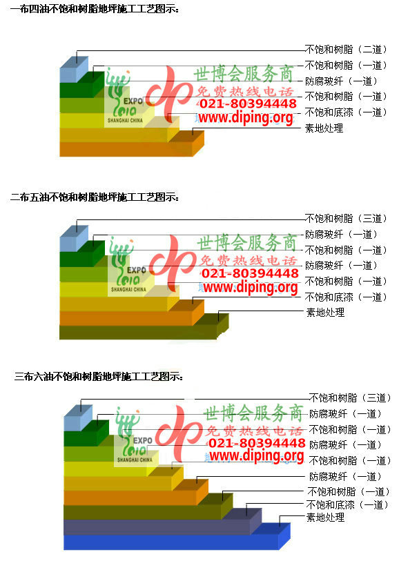 河北不饱和树脂地坪，不饱和树脂防腐地坪,防腐蚀地坪施工厂家