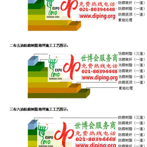 防腐树脂地坪(含玻纤布),防腐蚀地坪，环氧防腐玻纤布地坪产品图2